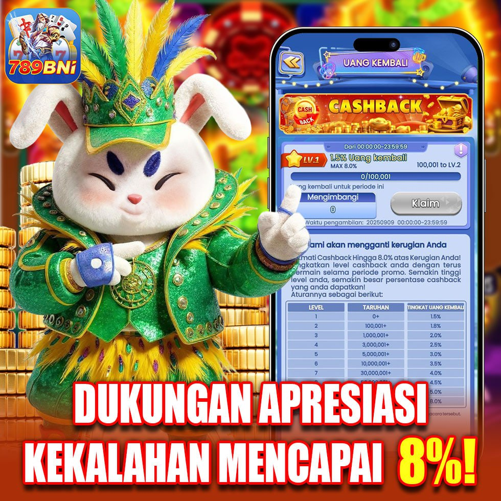 APK Slot Games dukungan apresiasi kekalahan mencapai 8%